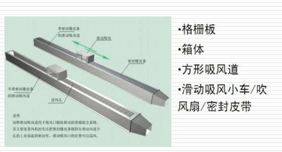 等離子（zǐ）切割機除塵器該如何選擇、安裝