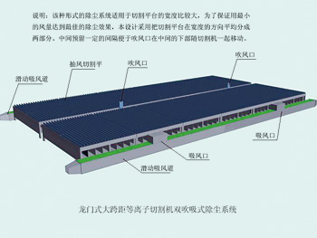 MD传媒视频等離子切割機除塵係統